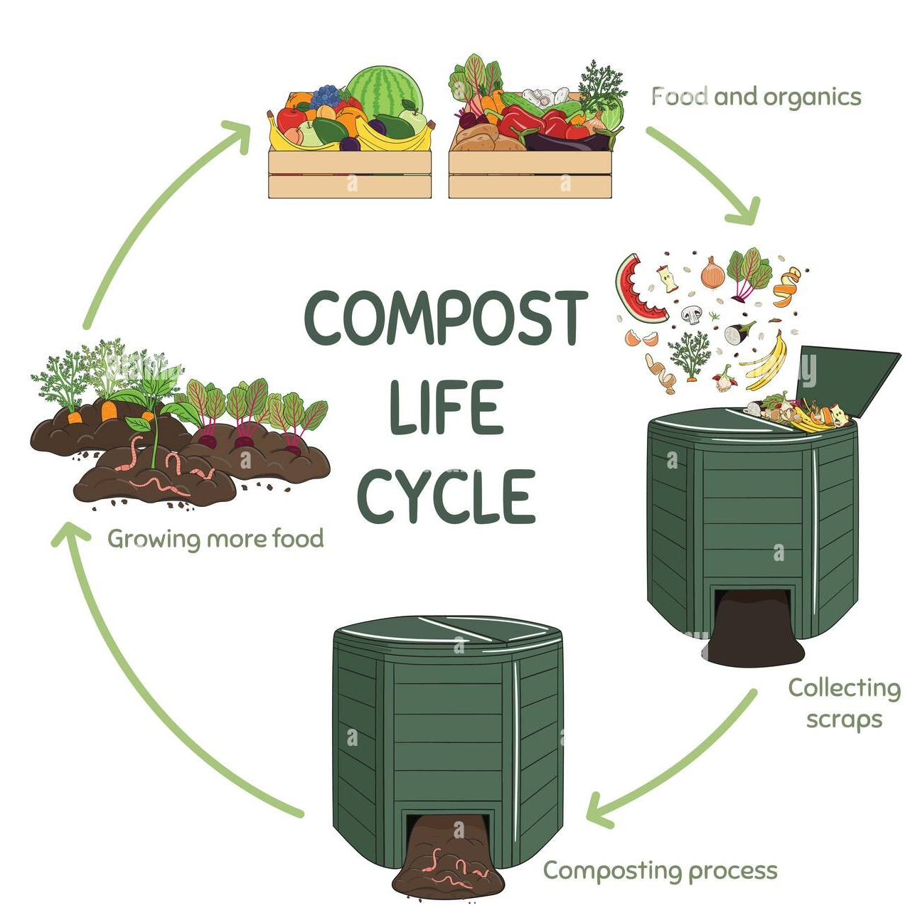 Home Composting